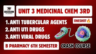 Unit 3 (Complete) | Antitubercular agents | Antiviral drugs | UTI | Medicinal Chemistry 6th semester