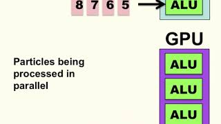 GPU vs CPU animation
