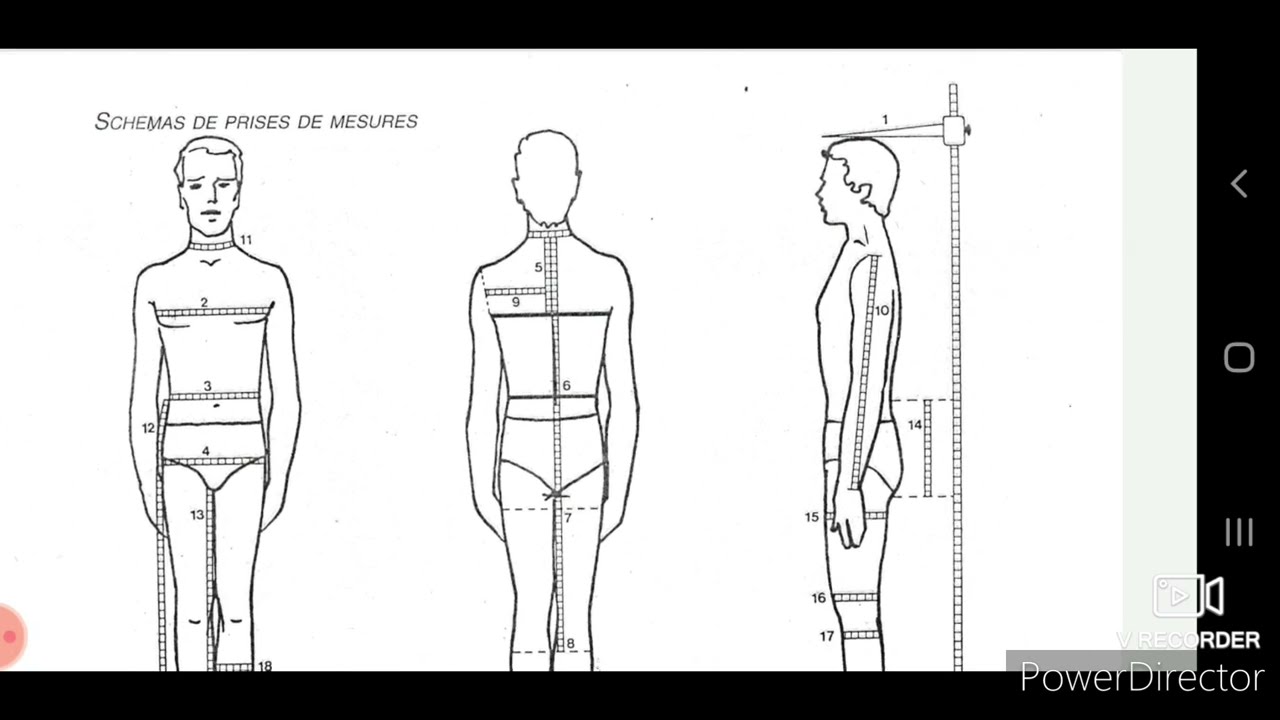 الجزء(1)من رسم الباترو ن الاساسيالفرنسي. البدلة الرسمية=patron de base  veste