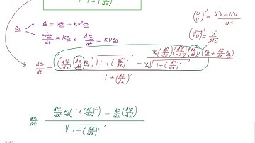 Curvature of a plane curve