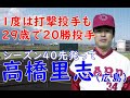 【高橋里志 広島】8年間で9勝のピッチャーが77年20勝投手で最多勝に輝いた！翌78年10勝した時の投球は大きく振りかぶっているのが特徴的。江夏豊との不仲？日本ハムに移籍後も防御率1位のタイトルも