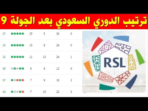 ترتيب الدوري السعودي بعد نهاية مباريات الجولة 9 اليوم ترتيب دوري روشن السعودي 2025 2026