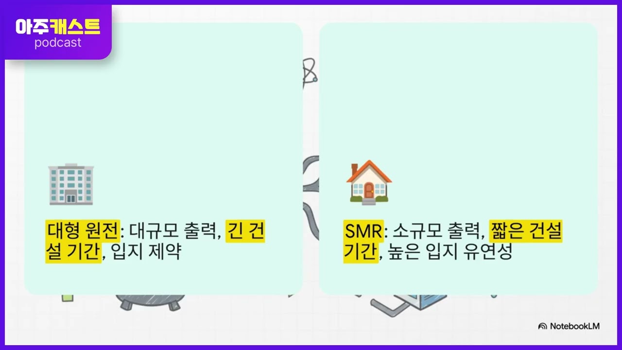 AI 전력난 심화에 美 빅테크 SMR 구축 속도…국내도 논의 본격화
