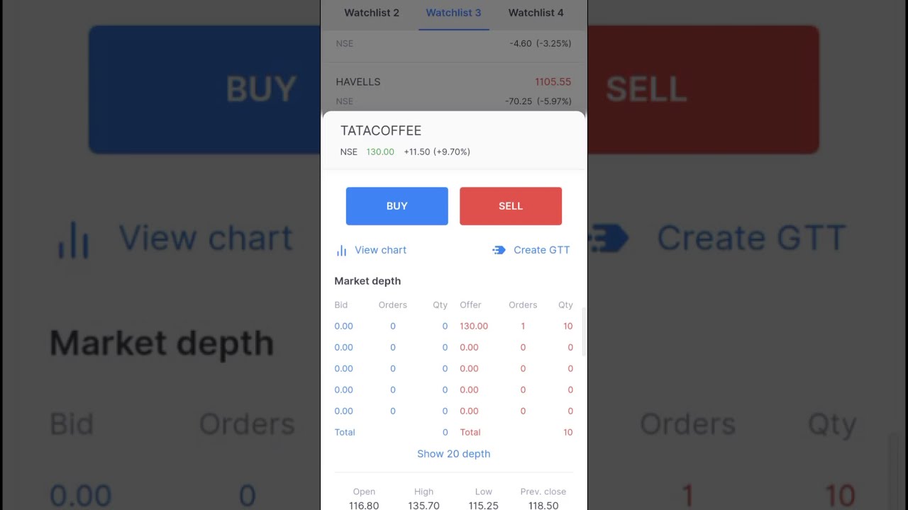 Tatacoffee Share Price 9%∆ || 