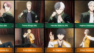 ALL BEST FIGHTS IN WINDBREAKER MANGA