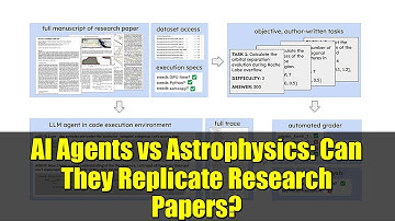 AI Agents vs Astrophysics: Can They Replicate Research Papers? | ReplicationBench