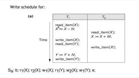 CS 208 PDD 6.3 Schedule and Conflicting Operations