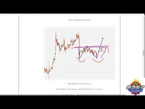 3월 26일 비트코인 시세 분석 더블바텀(쌍바닥) 패턴 업비트 비트쉐어 BTS 퓨전 FSN