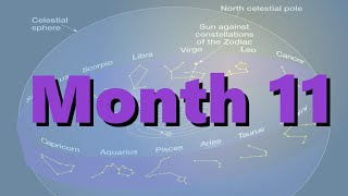 Enoch Calendar Monthly January 10 2025 - February 8 2025