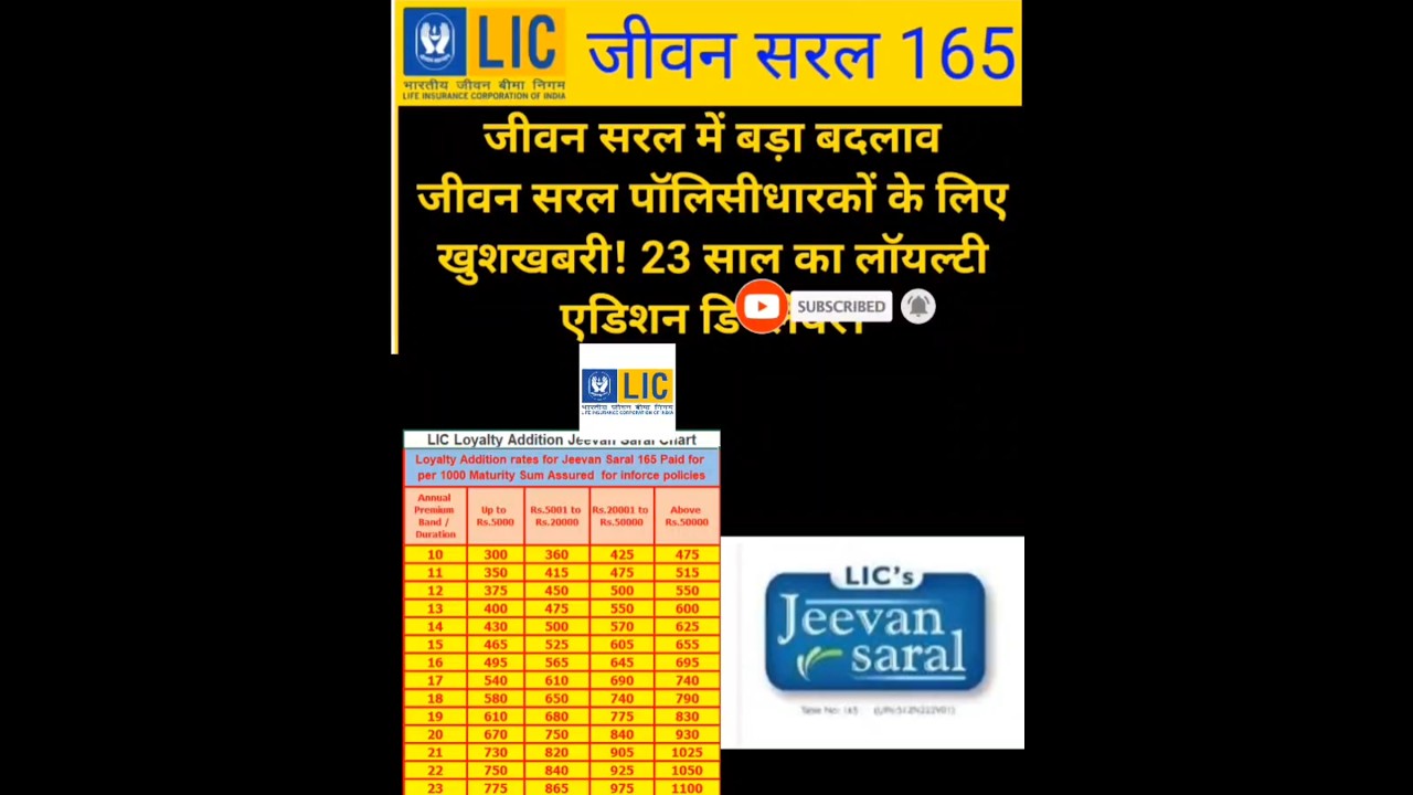 Jeevan Saral Surrender after 15 years ✅ 