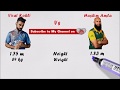 Virat Kohli Vs Hashim Amla Comparison