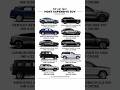 expensive suvs #suv #shorts #car #viral