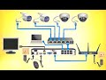 Complete IP Cameras & POE Switch Wiring With NVR | Diagram With Details