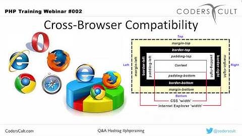 Basic Web Design Concepts & Your 1st HTML Web Page - CodersCult Webinar 002