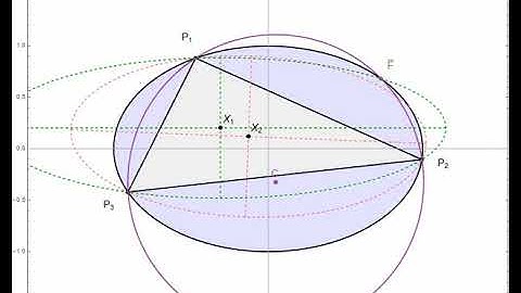 Elliptic Billiards: N=3 orbits and their X(1)- and X(2)-centered circumellipses