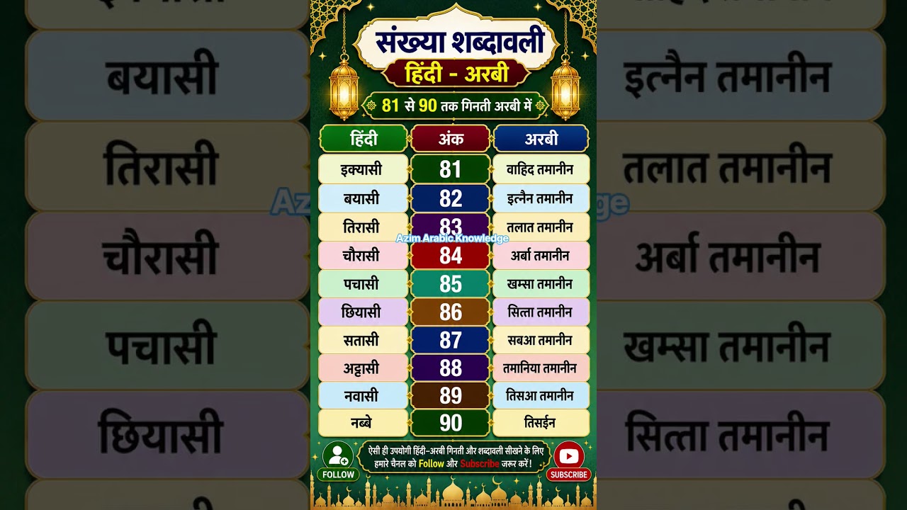 81 To 90 Arabic Numbers ! Learn Arabic Language ! Arabic Language For Beginners