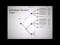 BSTA 320 325 Lecture 3