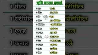 भूमि मापने के #gk #gsgeneral #explorepage #shortvideo #upsc #staticgk #modelpapers #generalstudies