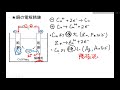 08電池電気分解　 電解精錬　燃料電池　鉛蓄電池