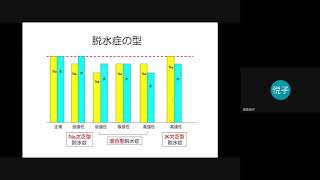 脱水症と熱中症