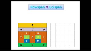 html Part 5 ( Table Tag )
