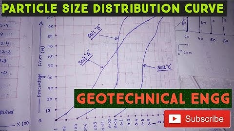 Particle size distribution curve | mechanical analysis of soil | #Geotechnical_Engg | #soil_mechanic