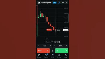 One minute strategy  following Candlestick patterns #forextrading #technicalanalysis #olymptrade