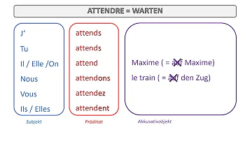 Ist gemahlen ein Verb?