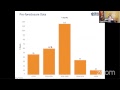 Real Estate Talk with Steve Liang (6-7PM)