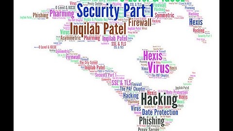 Part 1- Security for O Level &  IGCSE Computer Science by Inqilab Patel