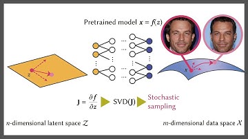 [SIGGRAPH 2020] Human-in-the-Loop Differential Subspace Search in High-Dimensional Latent Space