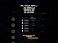 💹 14 Ekim 2025 Haftalık MACD Al Sinyali Veren Hisseler | IMASM, GLYHO, BMSCH, ARMGD, SAFKR #borsa
