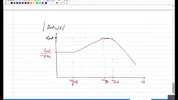Output Impedance & PSRR of NMOS LDO #swayamprabha #ch19