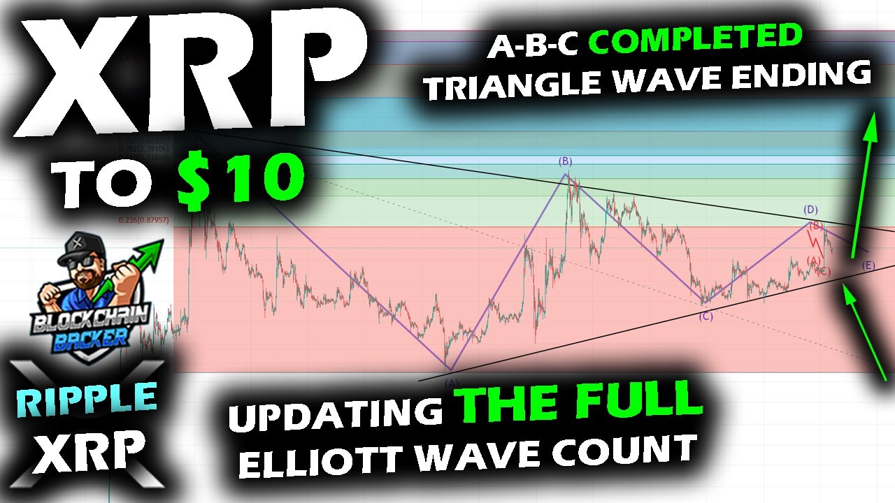 XRP PRICE ENTERS FINAL WAVE as ABC Completes,  Hopes Alive as Elliott Wave Suggests End is Near