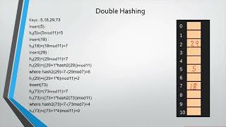 CLOSED HASHING DOUBLE HASHING