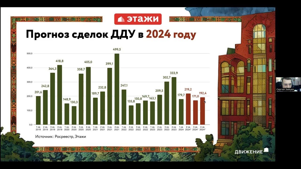 Динамика цен на недвижимость спб. Первичный и вторичный рынок жилья. Рынок недвижимости ситуация июль 2024. Объемы ипотечного кредитования 2022. Рынок недвижимости 2024.