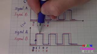 PID algorithm: An example with DC Motor Control with Encoder