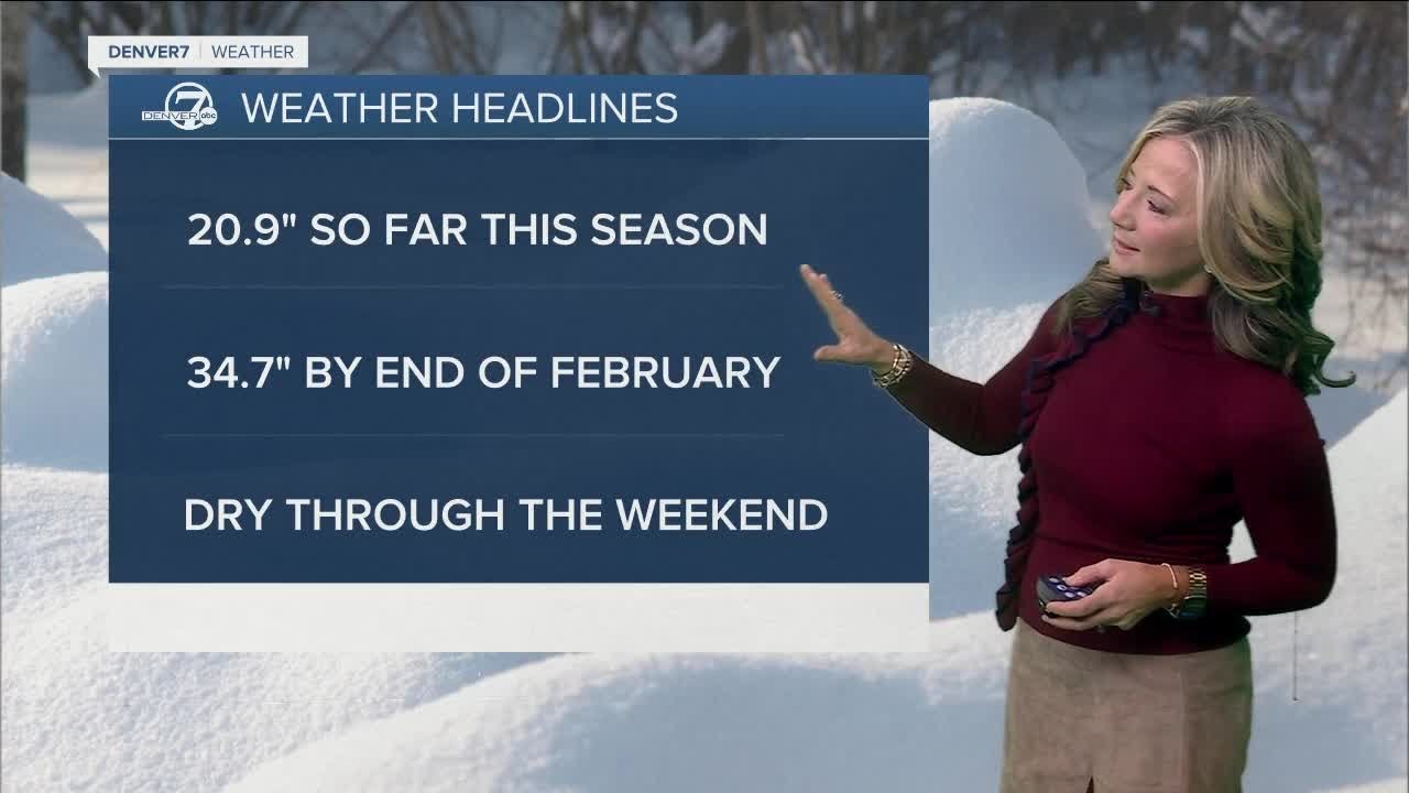 Warmer, with more melting across the Denver metro area - YouTube