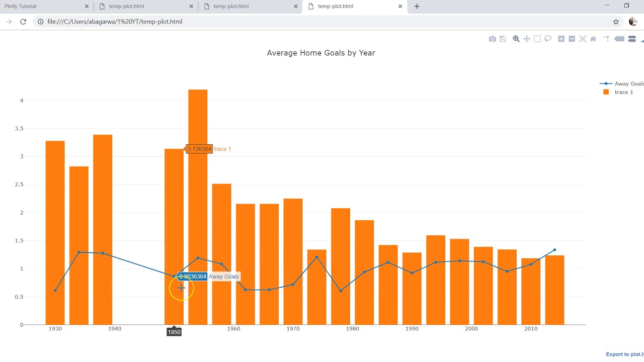 Plotly Bar Chart Python