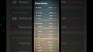 30th Jan 2026 Gift nifty pre market report stats. Gold and Silver slight pull back