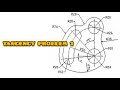 Tangency 1 in  technical drawing  engineering drawing