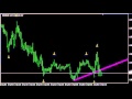 Forex Holy Grail Indicator 2020