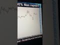 Forex Classic Non Repaint Indicator #goldforextrading #forex #mt4indicator #forextrading #forexlive