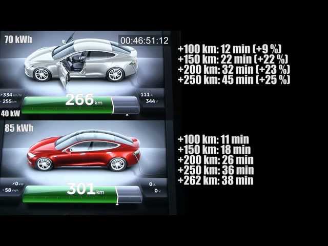 Supercharging Tesla Model S 70 kWh vs 85 kWh - YouTube
