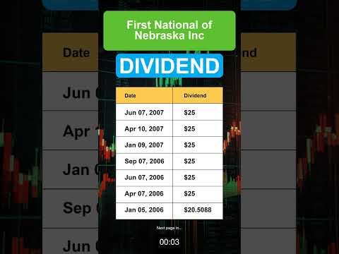 FINN First National of Nebraska Inc Dividend History