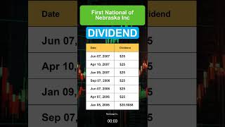 FINN First National of Nebraska Inc Dividend History