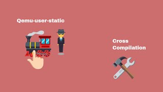 Docker Linux multi arch |  Qemu user static executing cross compiled binaries ARM32 ARM64