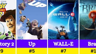 TOP 20 BEST PIXAR MOVIES