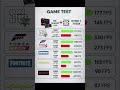 midrange build in 2026