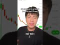 last IPO im touching for now💔 #ipo #stocks #daytrading #investing